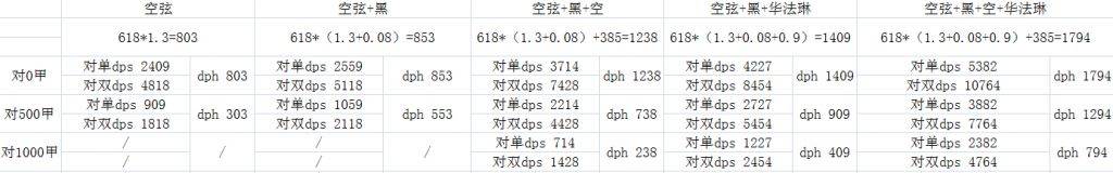 |明日方舟：实战中使用空弦的一点干员间配合建议