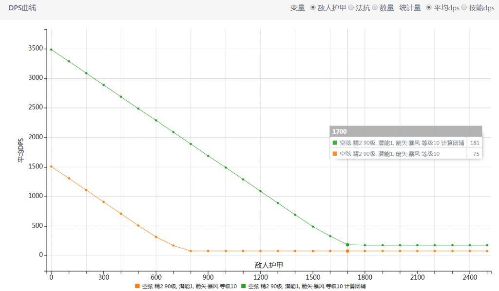 |明日方舟：实战中使用空弦的一点干员间配合建议