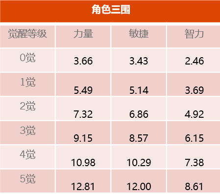 |《航海王启航》新版亮点 软萌阿玉技能前瞻