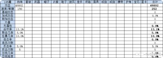 |大话西游2：教你制作大力魔人鬼霹雳龙 全属性计算表