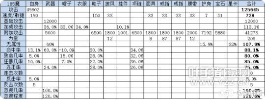 |大话西游2：教你制作大力魔人鬼霹雳龙 全属性计算表