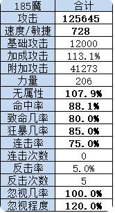 |大话西游2：教你制作大力魔人鬼霹雳龙 全属性计算表