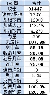 |大话西游2：教你制作大力魔人鬼霹雳龙 全属性计算表