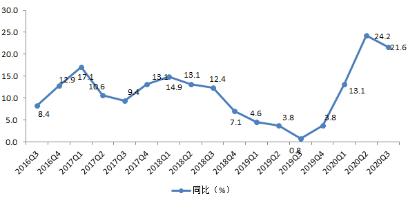 新业态、新模式、新就业——智慧零售行业报告