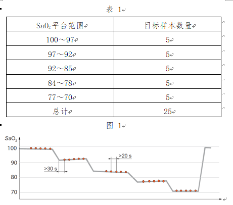 (四) 血氧饱和度的稳定性