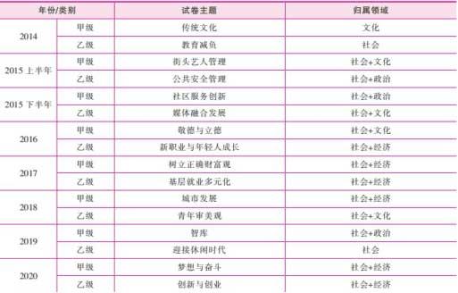 2021吉林省公务员考试正在报名中 申论干货在这里!