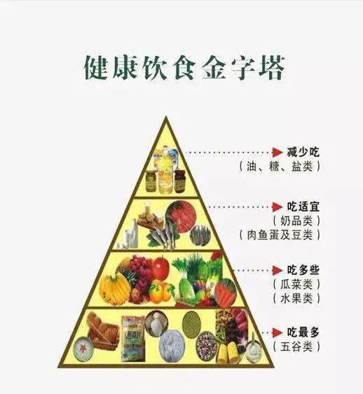 健康从合理饮食开始_中国健康