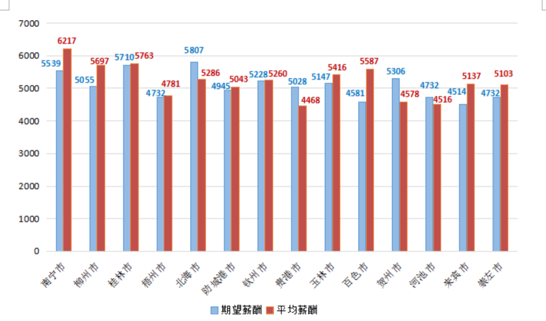 赣州各县2021第一季度gdp_赣州各县市区第一季度经济指标出炉(3)