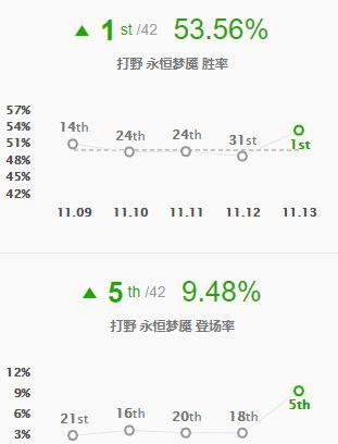 全能王梦魇非BAN必选 上中野三位置肆意摇摆