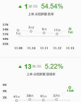 全能王梦魇非BAN必选 上中野三位置肆意摇摆