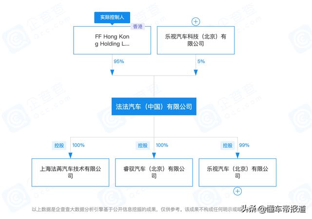 关注｜乐视网起诉乐视汽车，3000万元广告合同被强制执行