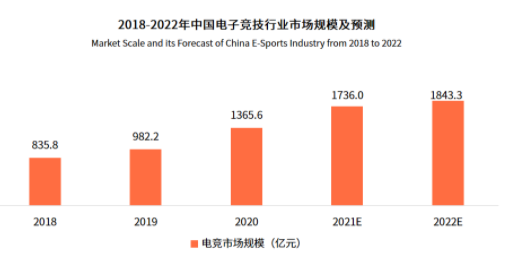 这一届年轻人，可以在银行网点玩电竞了？