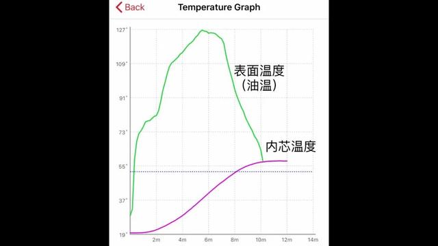 鐓庝竴鍧楀ソ鐗涙帓锛屼綘闇€瑕佺煡閬撶殑涓€鍒囷紙6000瀛楄鏂囩骇鑿滆氨锛屽缓璁敹钘忥級