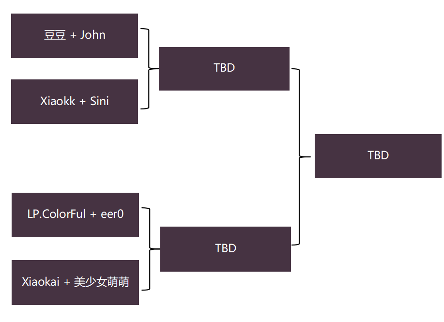 |彩妖“好兄弟”今晚登场 鱼乐杯2v2邀请赛19：00开战！