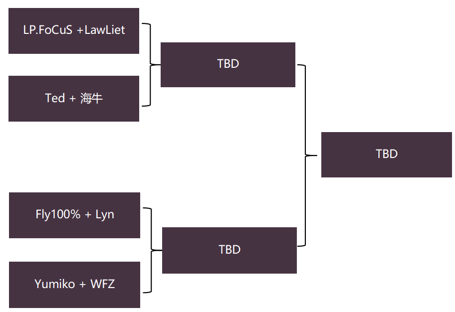 |彩妖“好兄弟”今晚登场 鱼乐杯2v2邀请赛19：00开战！