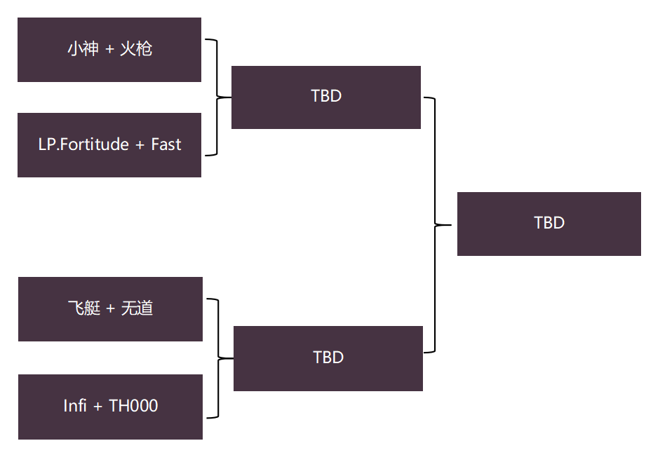 |彩妖“好兄弟”今晚登场 鱼乐杯2v2邀请赛19：00开战！