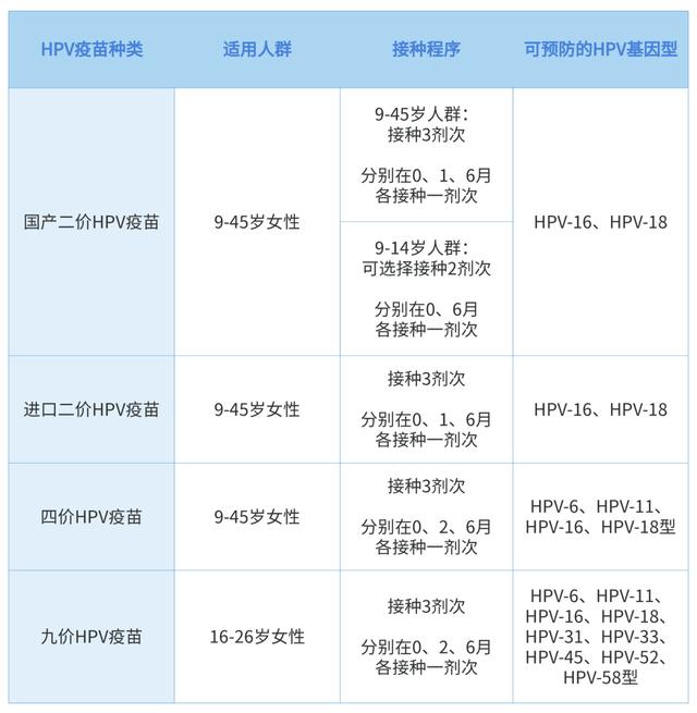 女生看过来！能预防癌症的疫苗，打了吗？