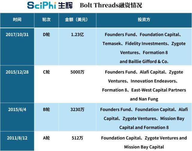 300美元的限量款领带秒没，时尚潮牌的新宠，蛛丝蛋白的神奇在哪？