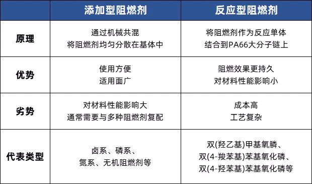 PA66阻燃剂7大研发方向，做尼龙改性不可不知！