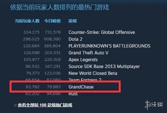 复活了！韩国人气网游《永恒冒险》上Steam 首发爆火