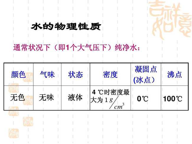 如果人类能把100吨水装到1立方米的容器中，或将开启新纪元