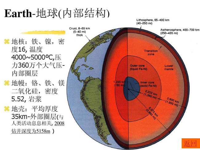 如果人类能把100吨水装到1立方米的容器中，或将开启新纪元