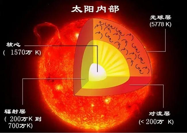 如果人类能把100吨水装到1立方米的容器中，或将开启新纪元