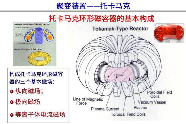 如果人类能把100吨水装到1立方米的容器中，或将开启新纪元