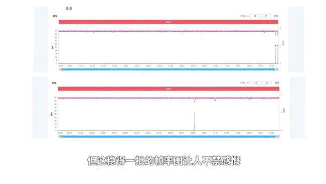 天玑900性能实测，联发科6nm工艺拉胯吗？