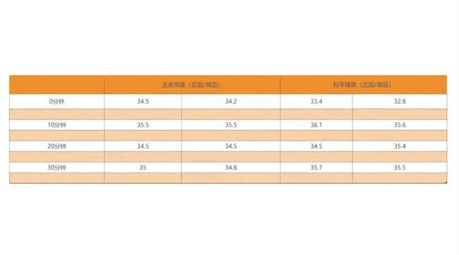 天玑900性能实测，联发科6nm工艺拉胯吗？