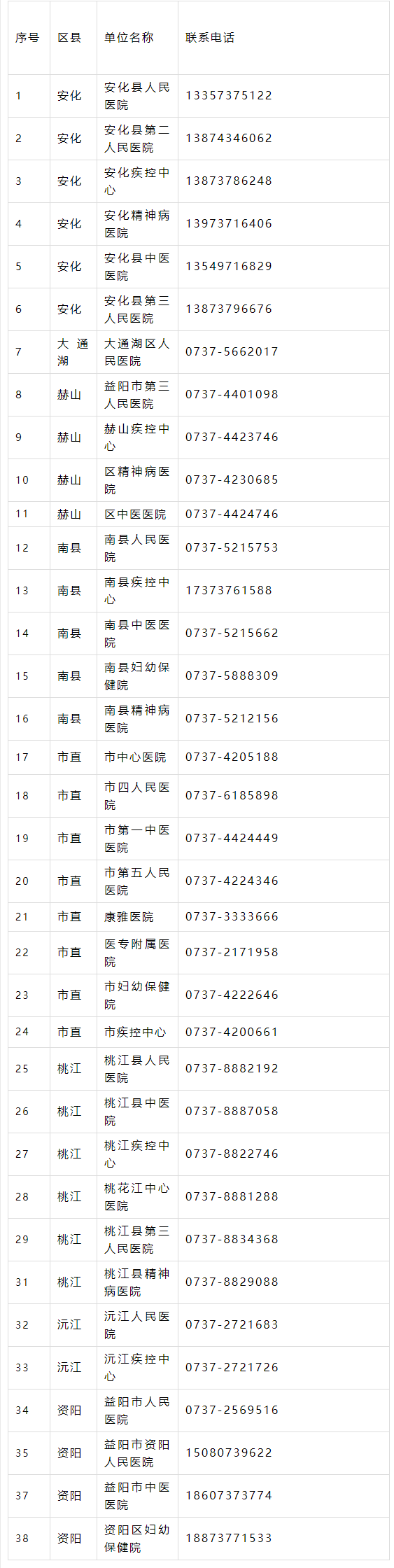 益阳市新增1例新冠肺炎确诊病例、3例无症状感染者，初步判断均为北京确诊病例密接