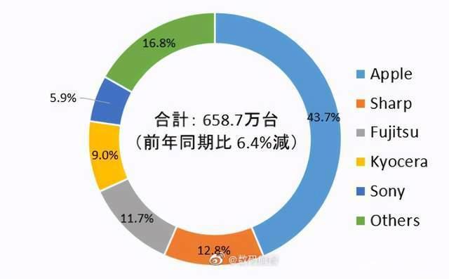 仅售1700元！小米发布5G手机，支持IP68防水防尘