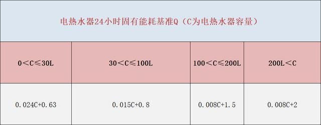 电热水器24小时开着耗电量大吗？会耗多少电？用完要拔掉插头吗？