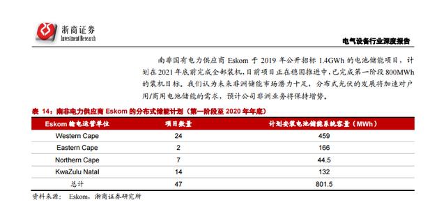 「深度报告」碳中和集结号吹响，储能赛道一触即发