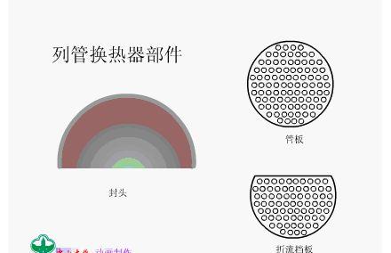 【专业知识】17张换热器工作原理图,你见过几张?