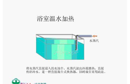 【专业知识】17张换热器工作原理图,你见过几张?