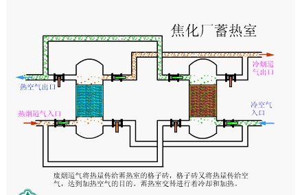 【专业知识】17张换热器工作原理图,你见过几张?