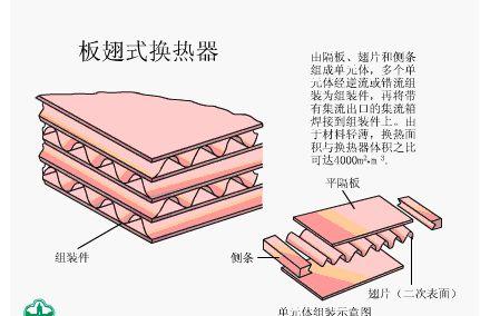 【专业知识】17张换热器工作原理图,你见过几张?