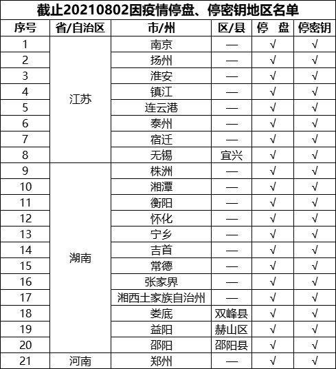 全国多地影院密钥暂停供给，《长津湖》难破50亿，易烊千玺太倒霉