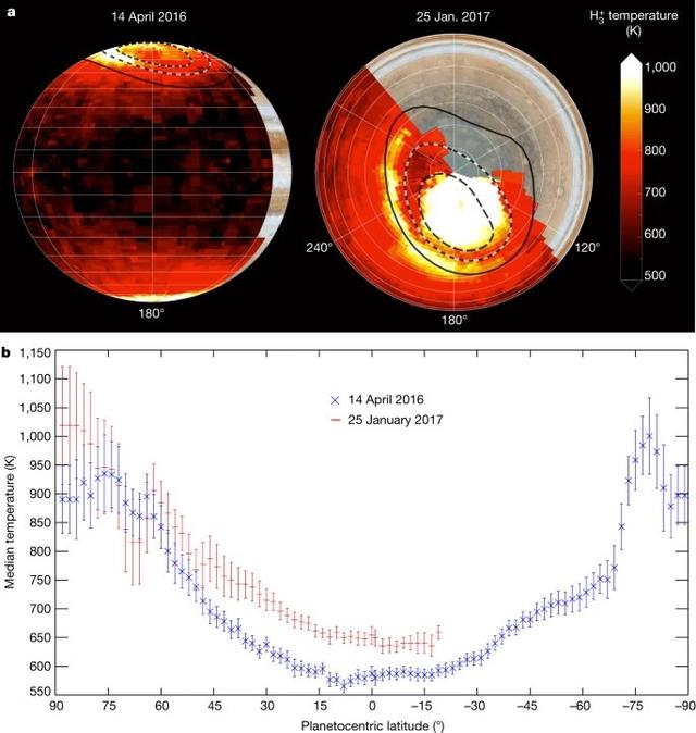 太空科学家揭示木星“能源危机”背后的秘密