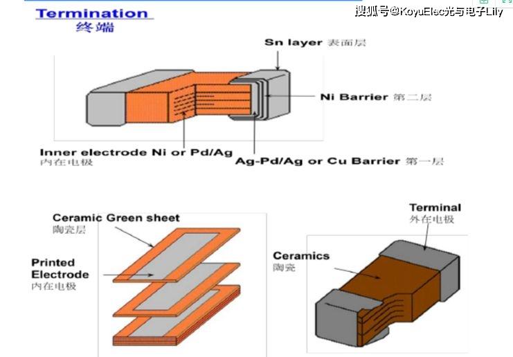 MLCC陶瓷贴片电容制作工艺流程由KOYUELEC光与电子提供服务