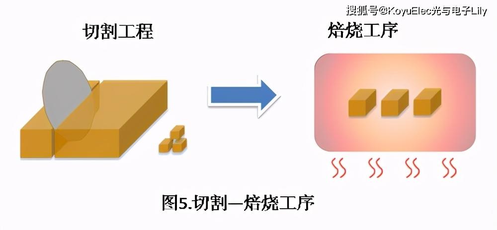 MLCC陶瓷贴片电容制作工艺流程由KOYUELEC光与电子提供服务