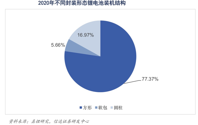 铝塑膜，被遗忘的锂电上游金矿