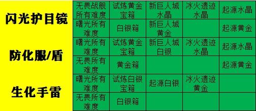 |【CF】干货向——挑战免费道具获得途径一览！