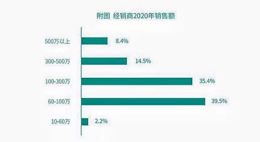 软装新风尚，摩登野兽缘何被新生代经销商看重？