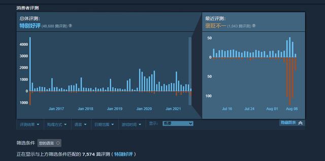 |《幽浮2》Steam遭遇差评轰炸 2K启动器成罪魁祸首