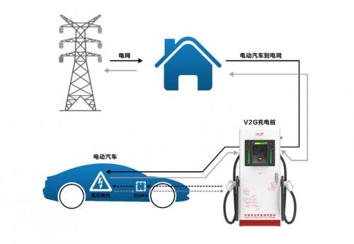 深圳科华率先推出30kW V2G充放电模块