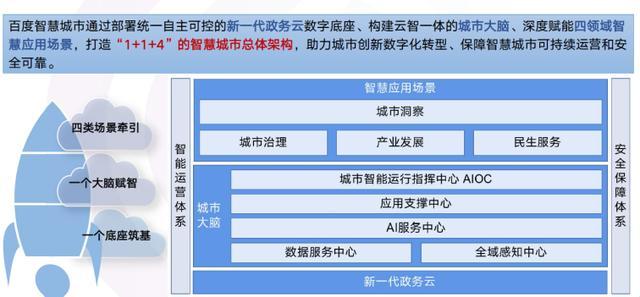 让城市会思考，百度AI全面赋能新型智慧城市建设