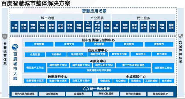 让城市会思考，百度AI全面赋能新型智慧城市建设