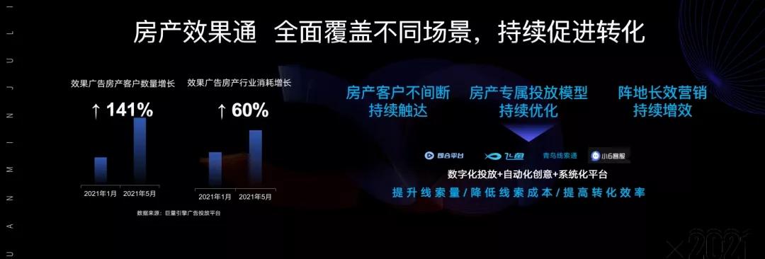 “鑫苑河南数字营销中心”成立仪式暨“线上媒体集中宣贯会”圆满举行！